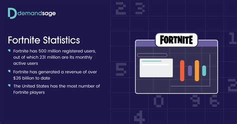 fortnite stats 2023|fortnite recap 2023.